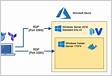 Azure monitoring for RDP. How can I monitor all RDP